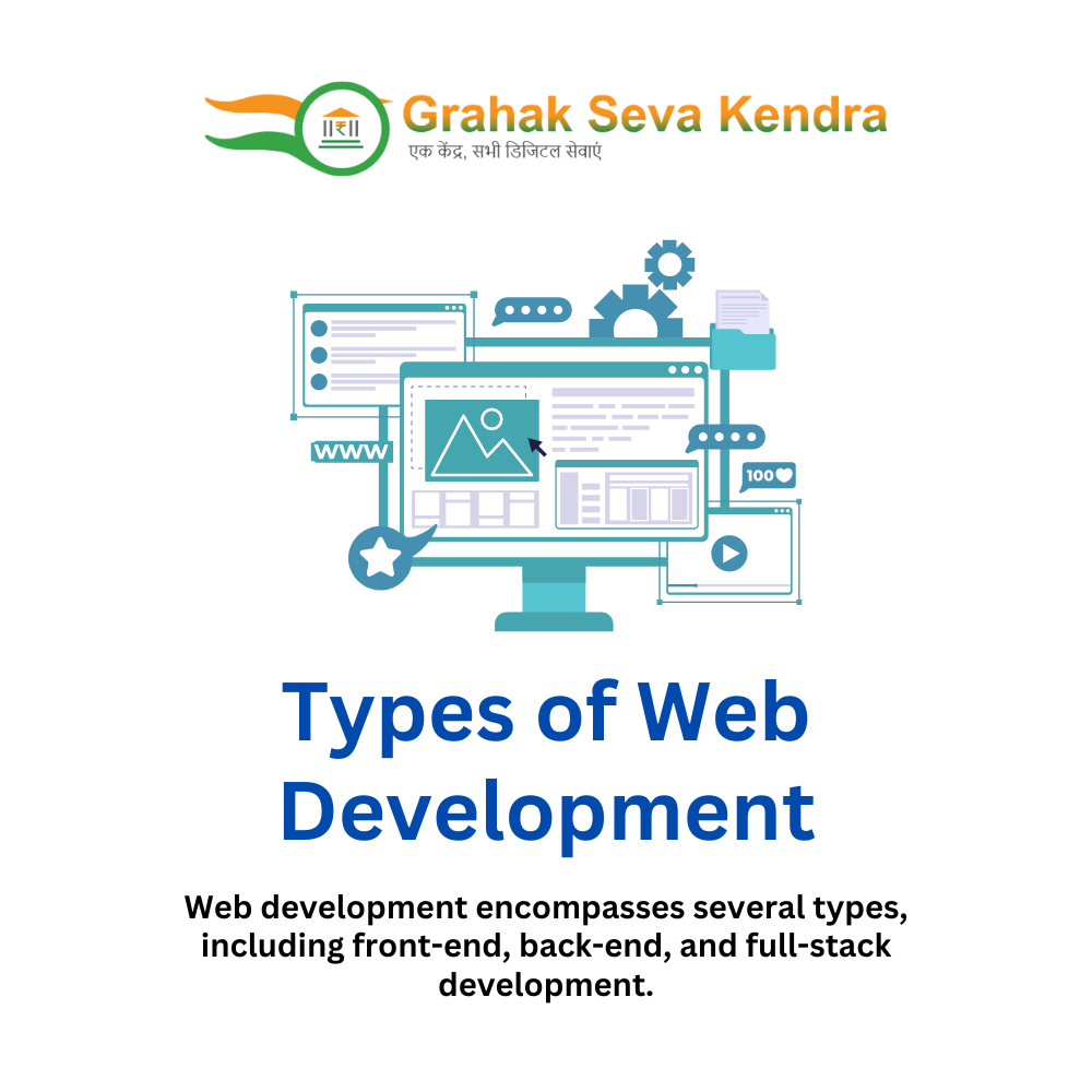 Types of Web Development